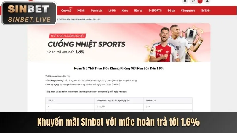 Các chương trình khuyến mãi hấp dẫn tại QQ99